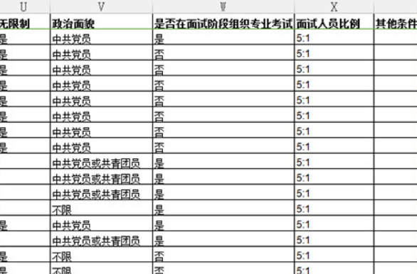 2021年国家公务员考试职位筛选