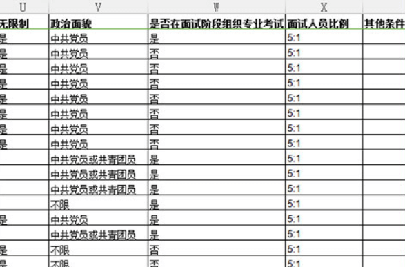 2021年国家公务员考试职位筛选